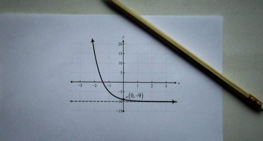 contemporary abstract algebra pdf